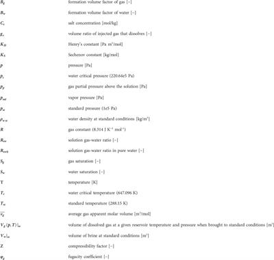 Solubility of H2-CH4 mixtures in brine at underground hydrogen storage thermodynamic conditions